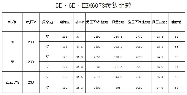 散热风扇参数比较